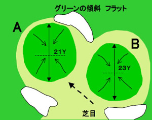 グリーン