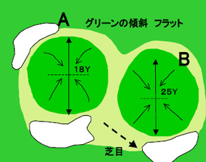 グリーン