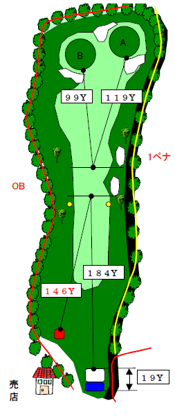 コース図