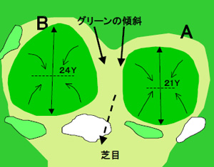 グリーン