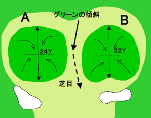 グリーン