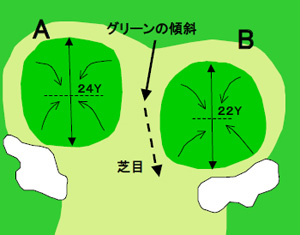 グリーン