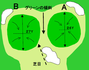 グリーン