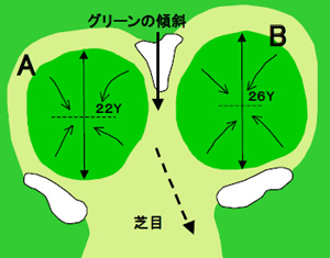 グリーン