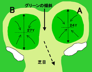 グリーン