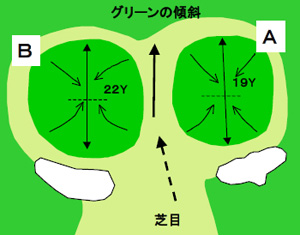 グリーン