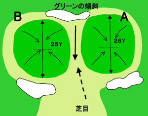 グリーン
