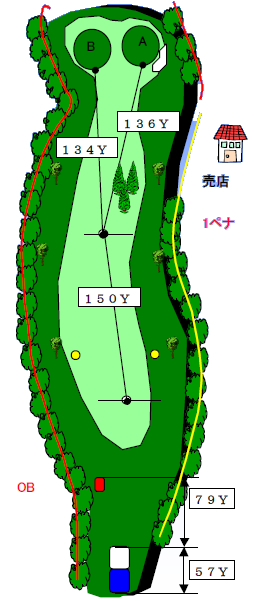 コース図